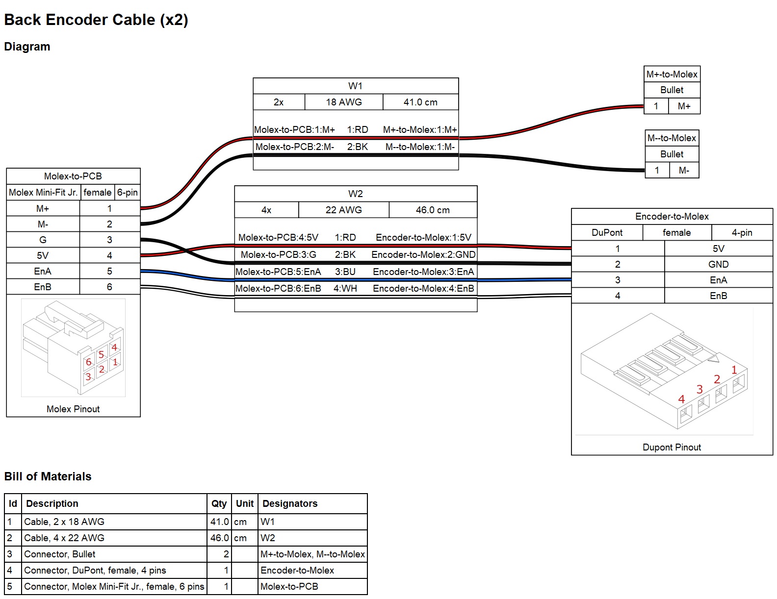 Back Encoder Harness Diagram