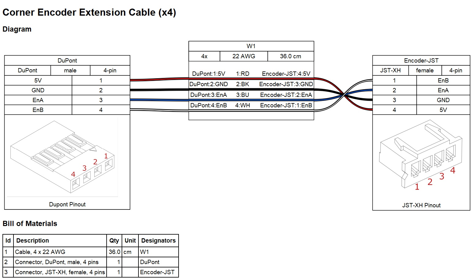 Encoder Extension Harness Diagram