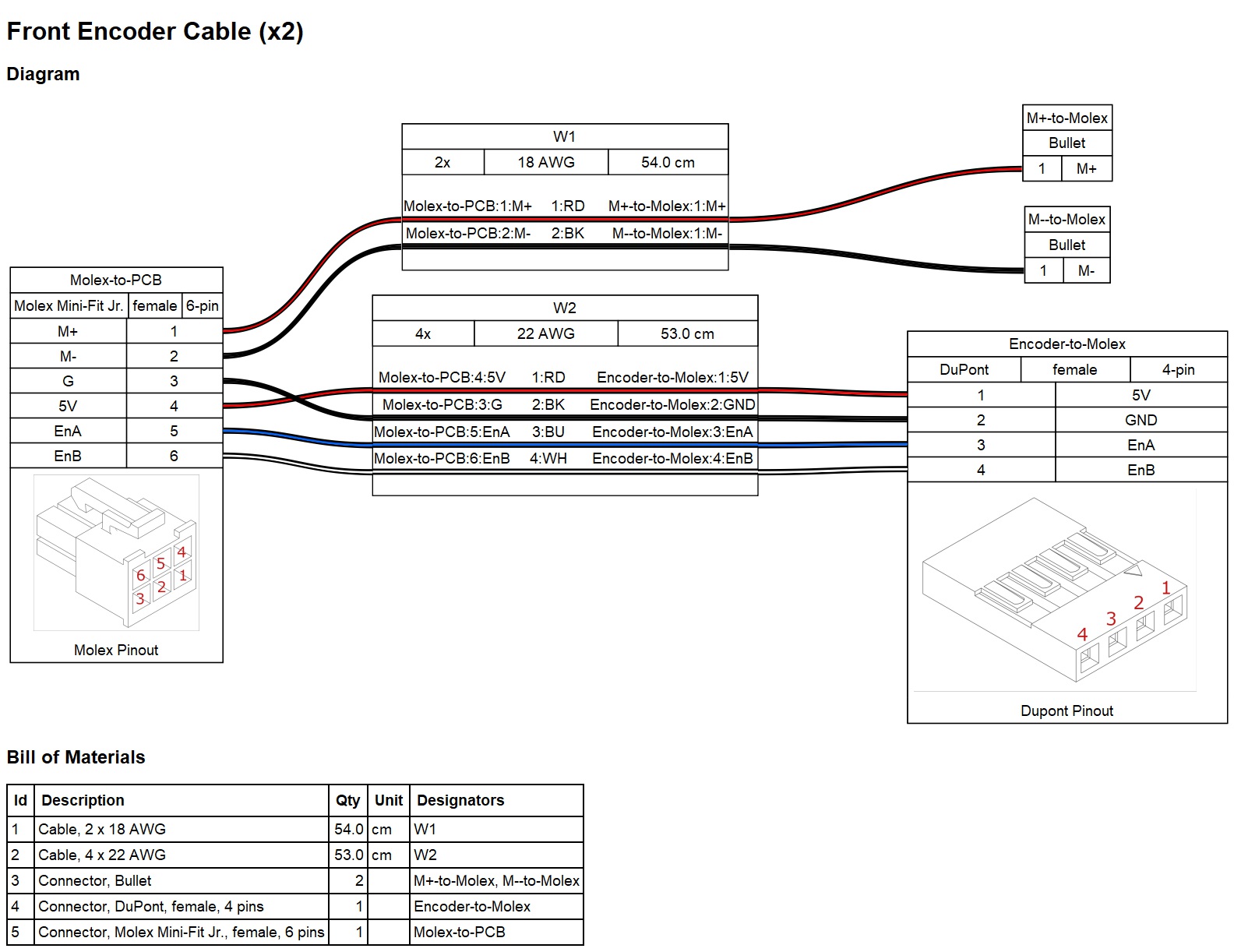 Front Encoder Harness Diagram