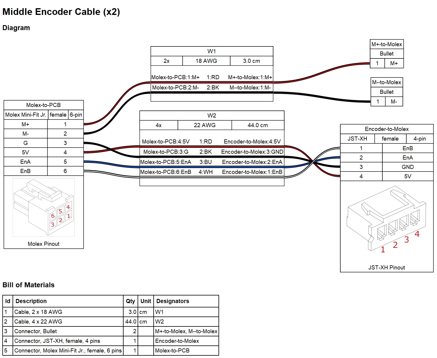Middle Encoder Harness Diagram